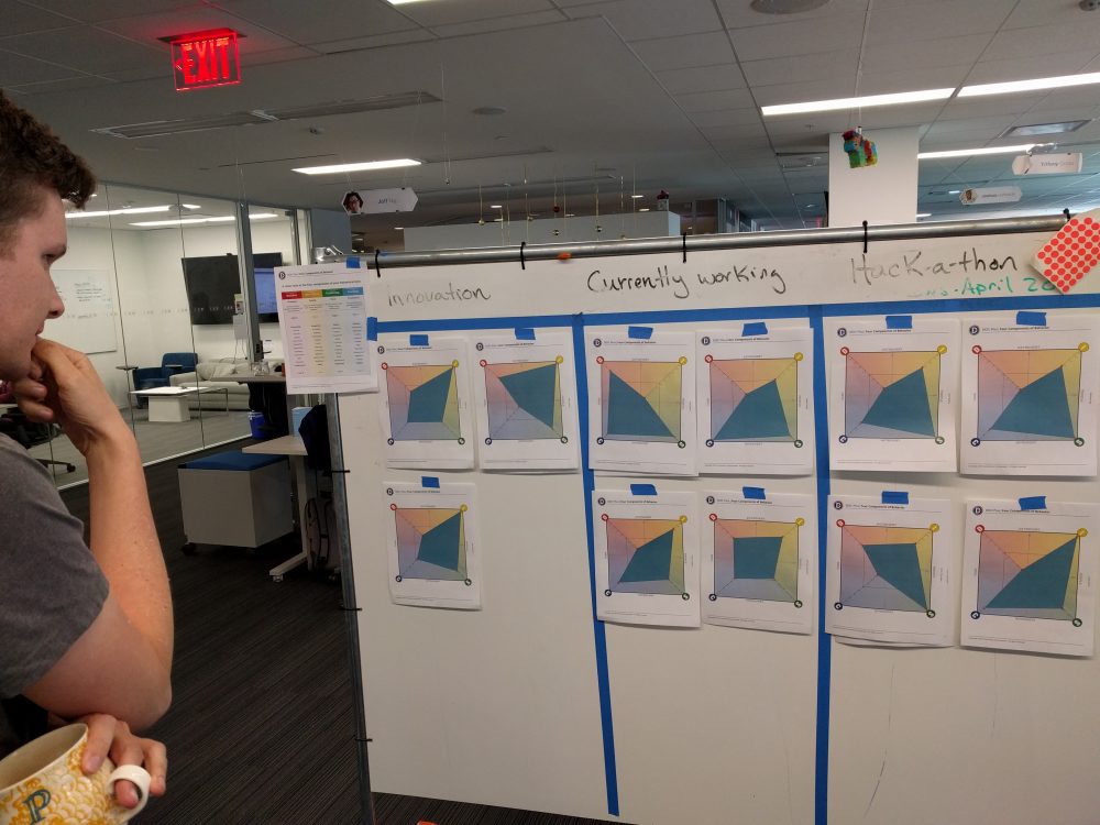 Building Team Culture with Personality Tests